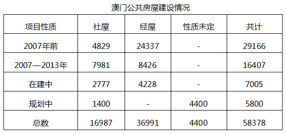 澳门启东开来房产，历史、现状与未来展望