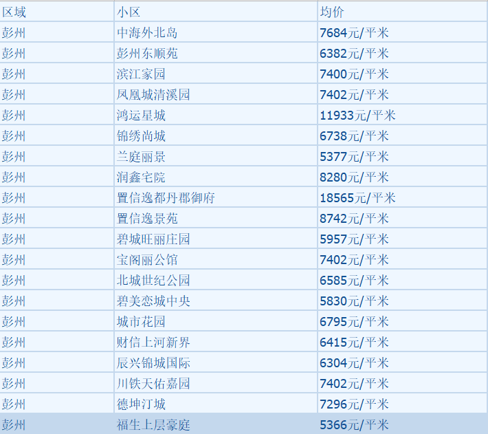 澳门崇州市房产信息深度解析