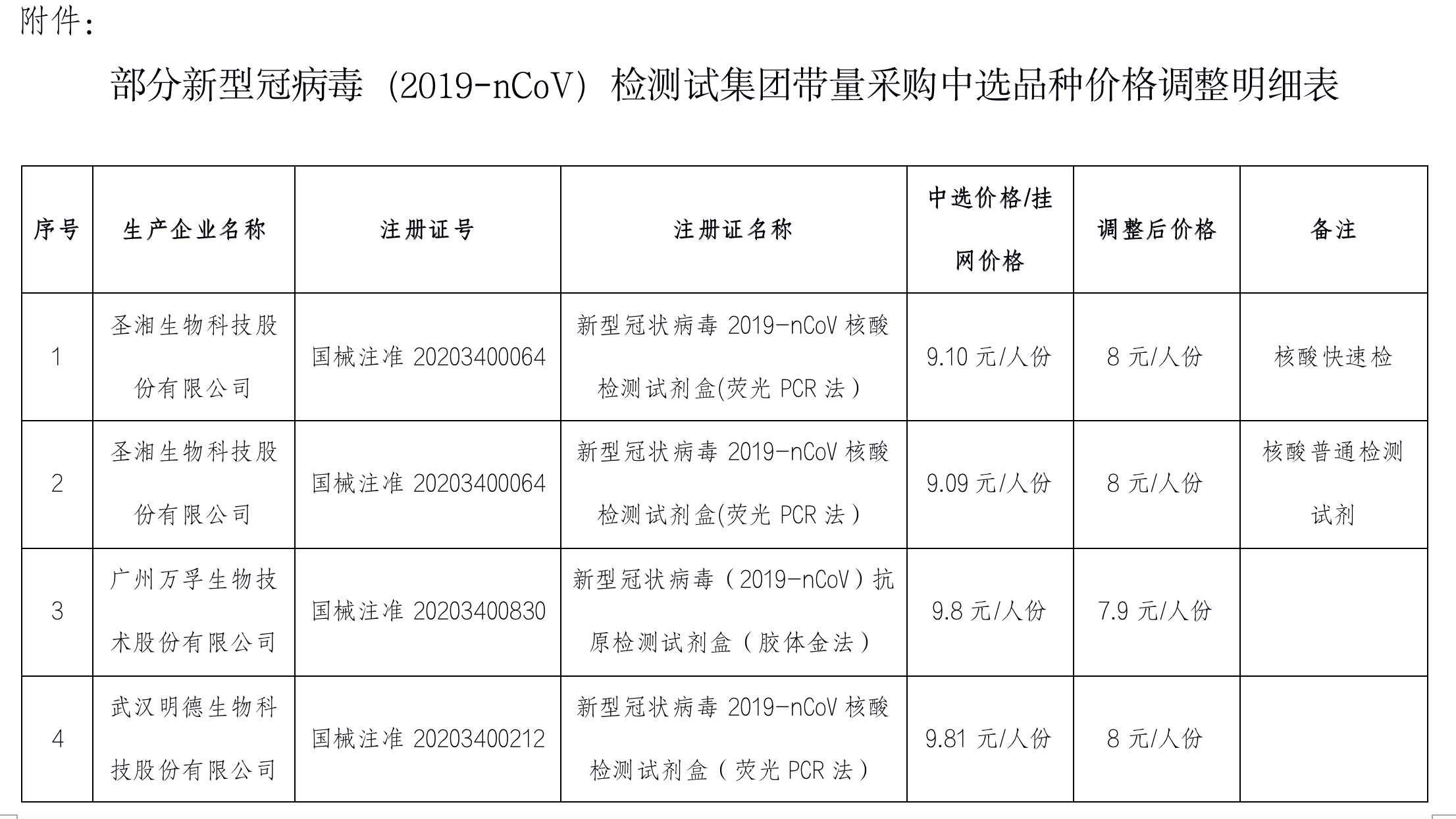 澳门与广东省车辆检测费用解析