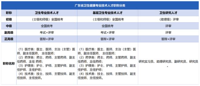 广东省专业人才职称管理系统的革新与影响