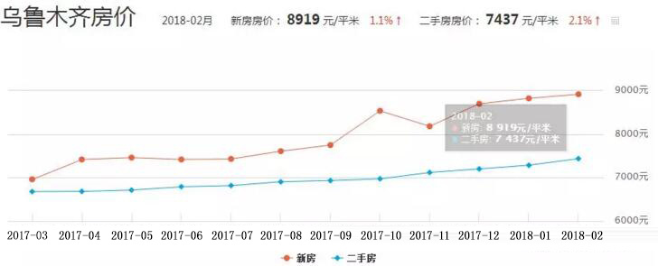 澳门房产新趋势，乌鲁木齐房产新楼盘深度解析