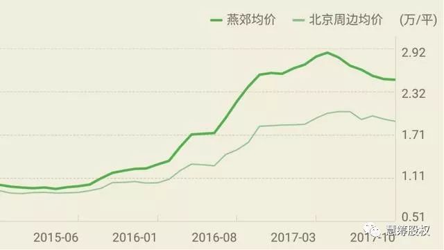 燕郊房产降价，澳门视角的审视与反思