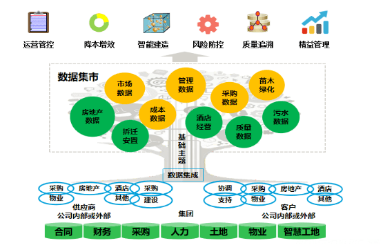 澳门与广东省建设监管的协同发展，探索合作新路径