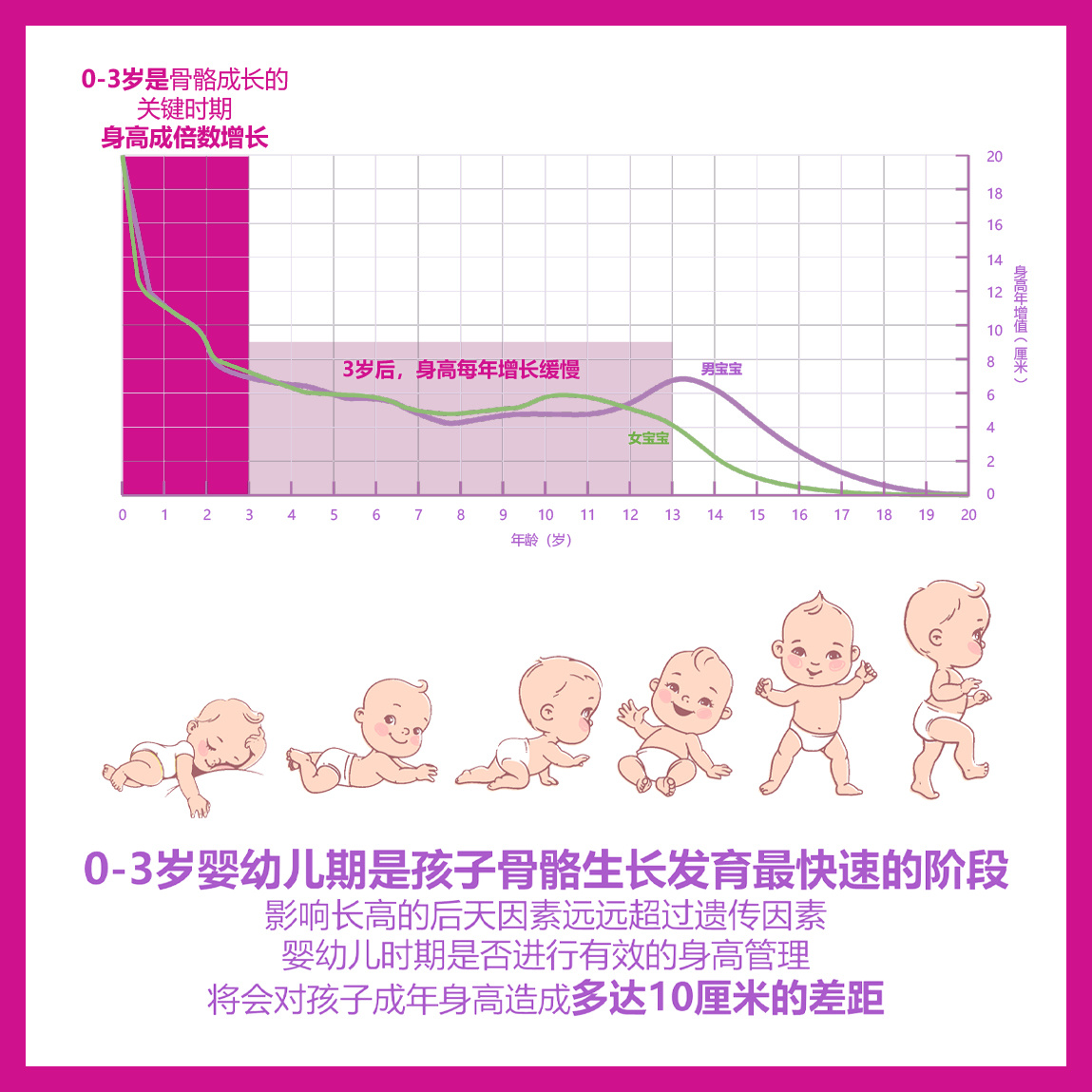 24个月宝宝身高，解锁成长奥秘