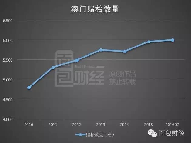 澳门与广东省茶叶消耗量的深度解析