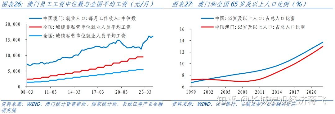 澳门与广东省杨乐祺，历史、文化、经济联系