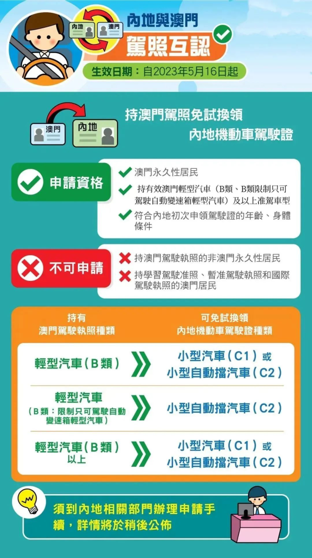 澳门驾照积分查询，广东省驾照持有者的必备指南