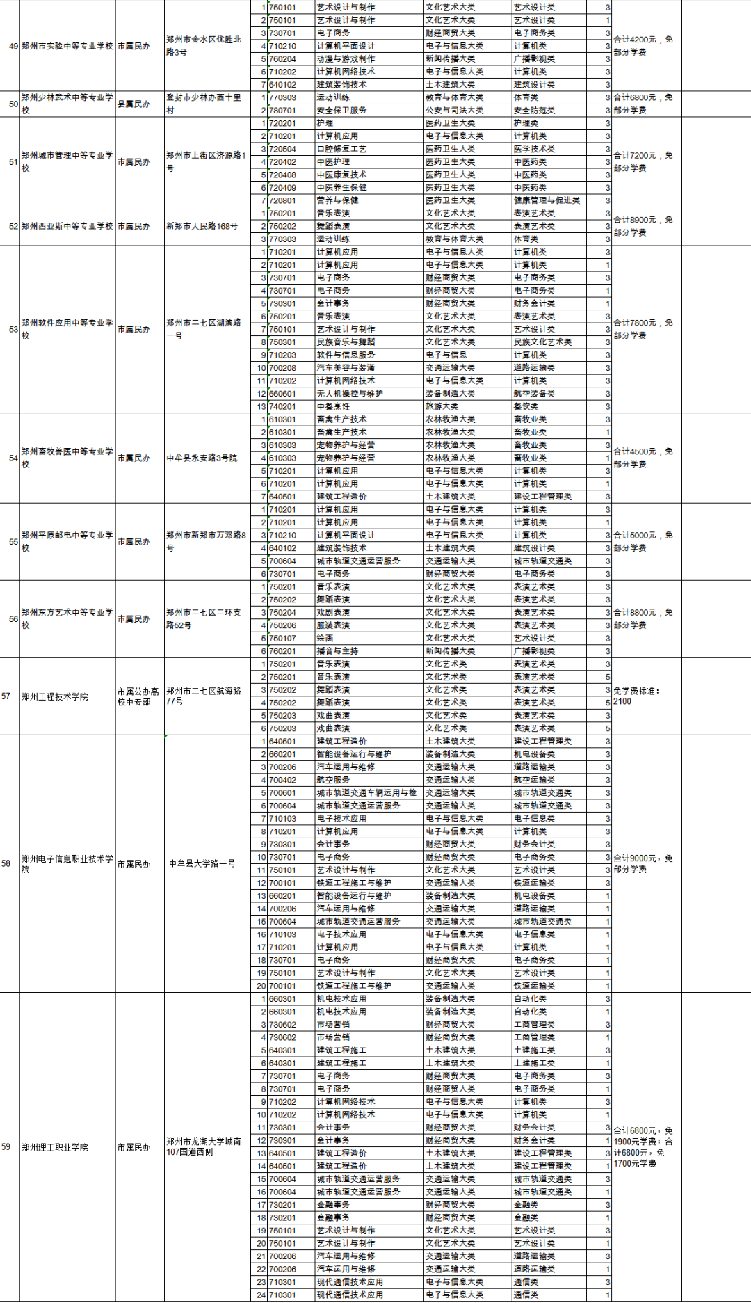 澳门参军要求与广东省的异同