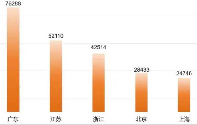 江苏科技型企业数量，创新驱动发展的璀璨明珠