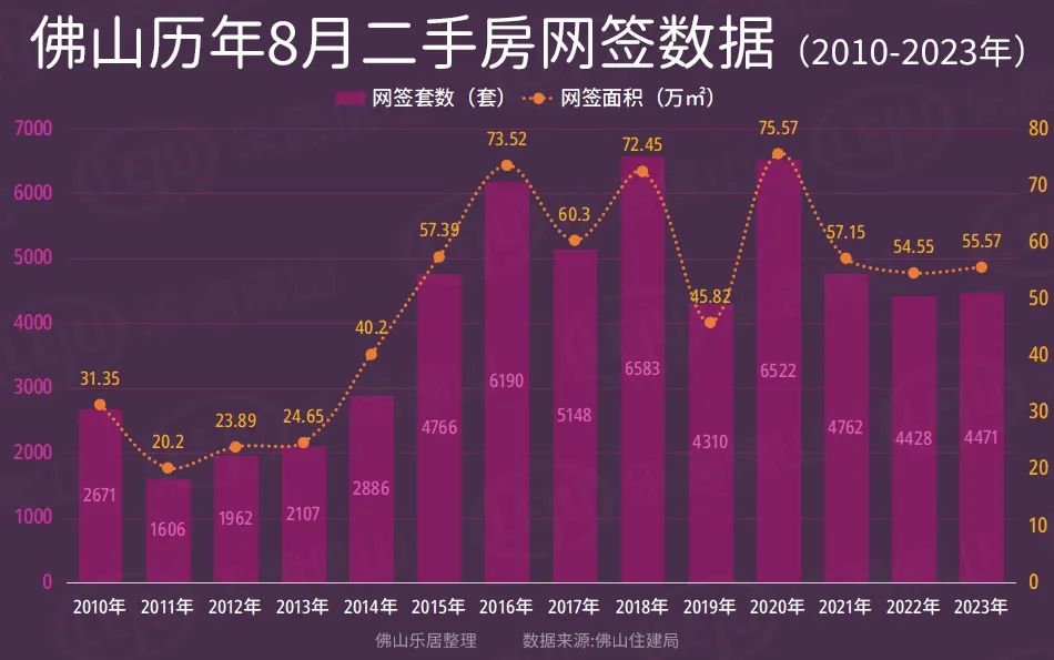 澳门房产市场与佛山市房产网的联动效应