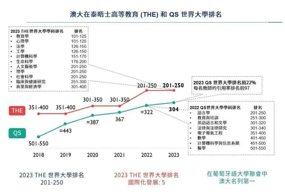 澳门与广东省2B补录学校，深度解析与前景展望