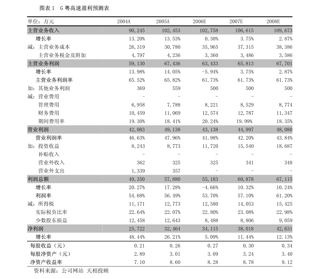 广东永德科技有限公司，澳门科技发展的先锋