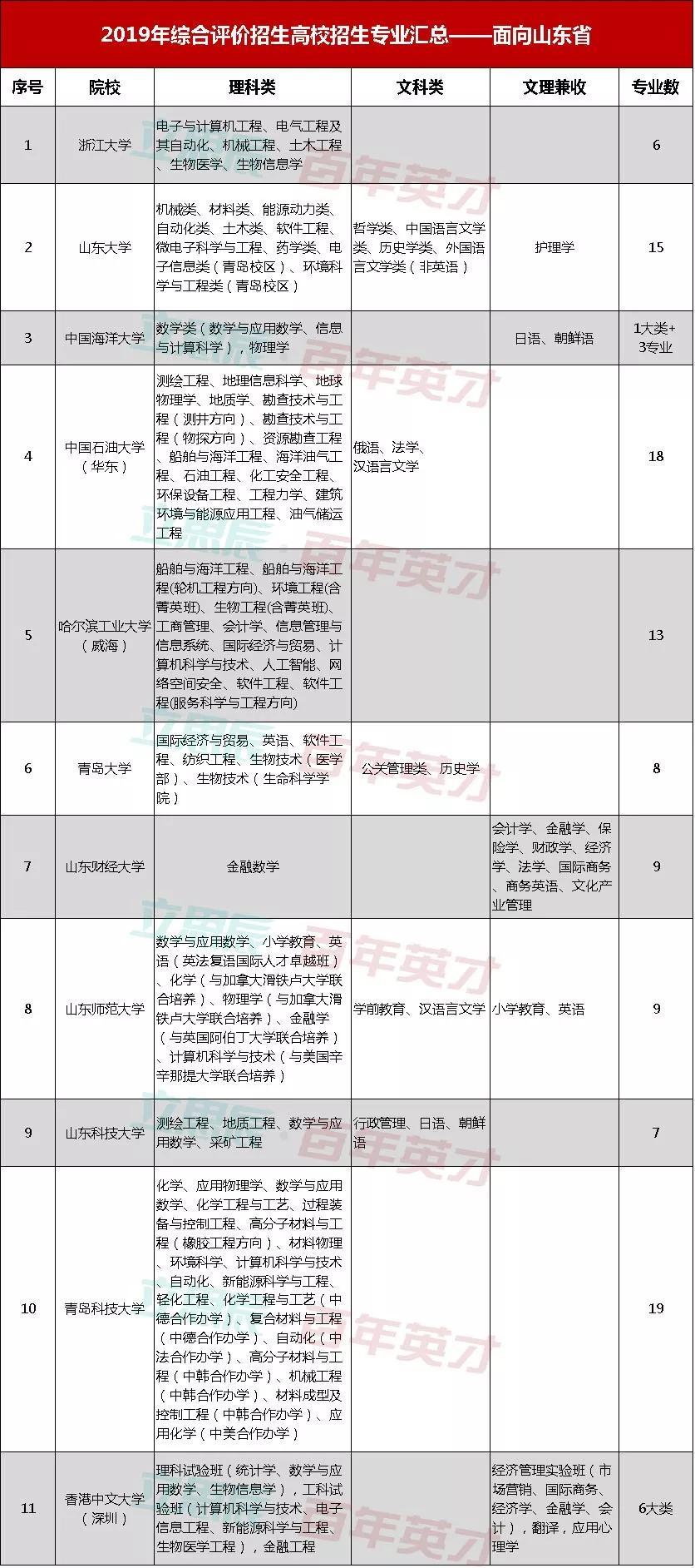 综合信息评价广东省