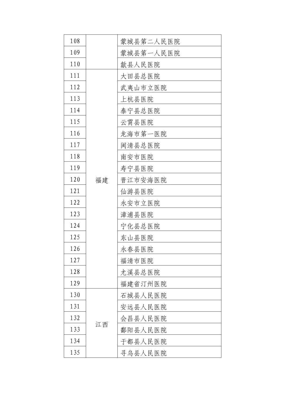 澳门与广东省医院病历排序表，医疗信息共享的新篇章