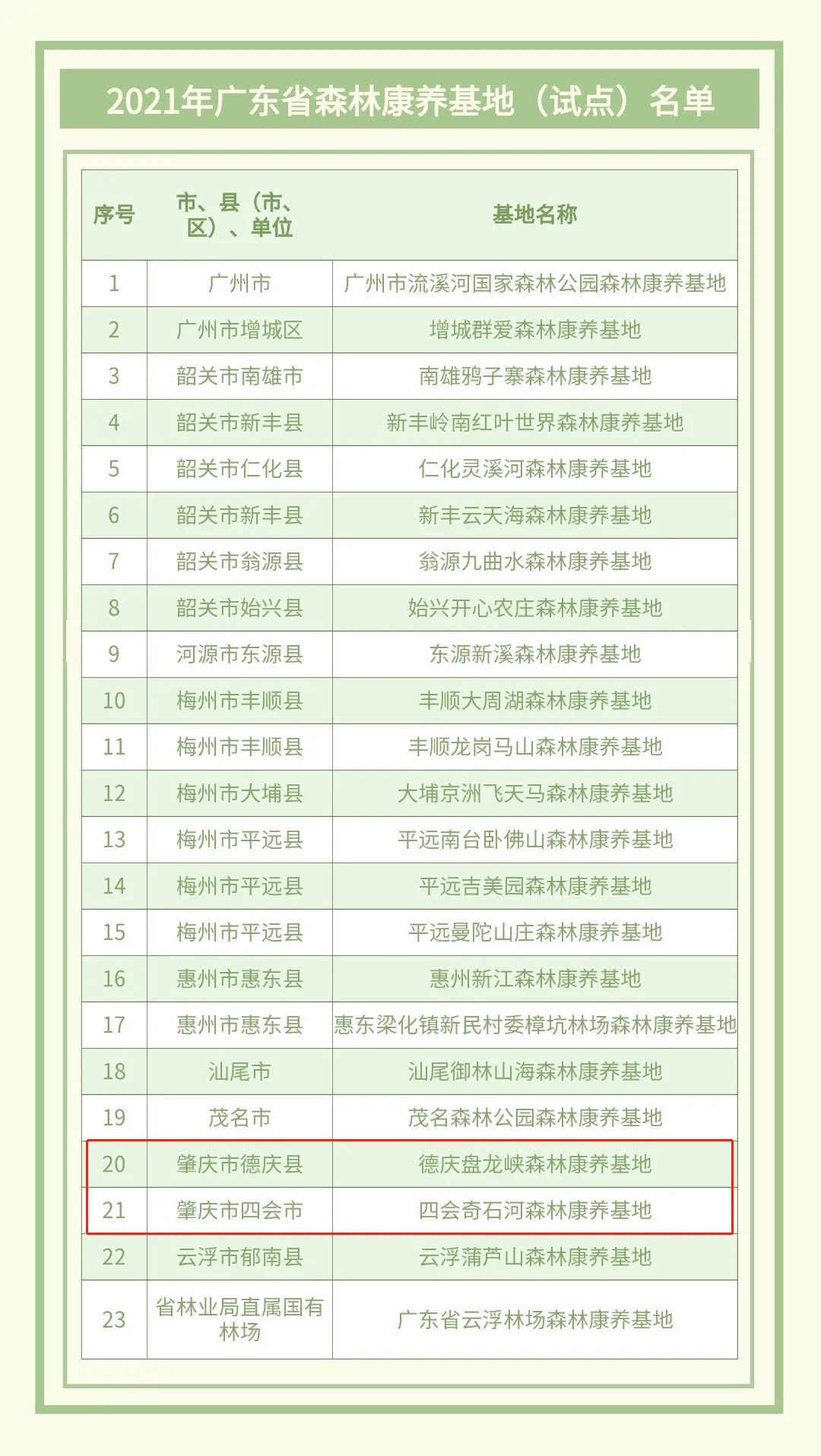 澳门知识系列，广东省德庆林场简介