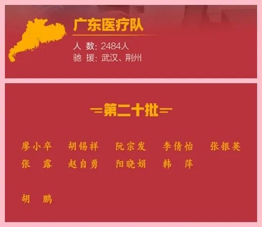 澳门医疗资讯，广东省妇产医生名单电话