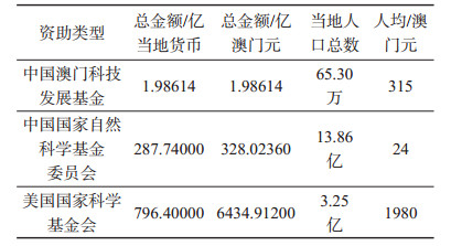 江苏天行科技出具的报告，澳门科技发展的创新驱动力