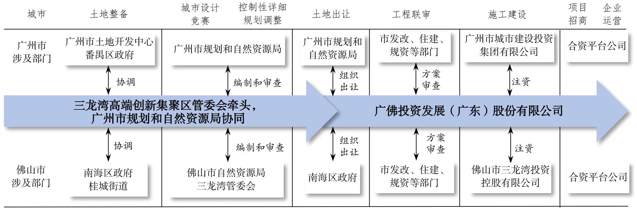 澳门与广东省权责清单模式，协同发展的创新路径