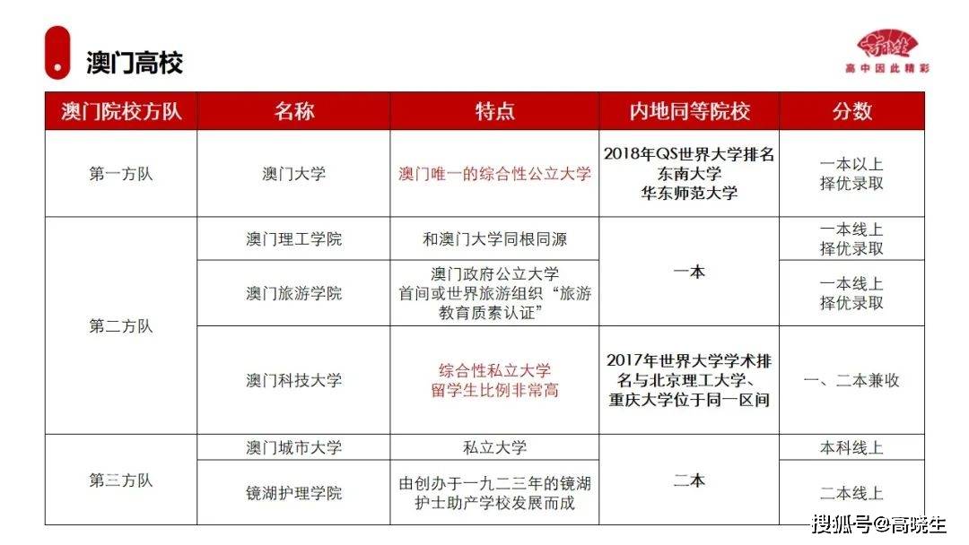 澳门知识专家文章，广东省导游证报考指南