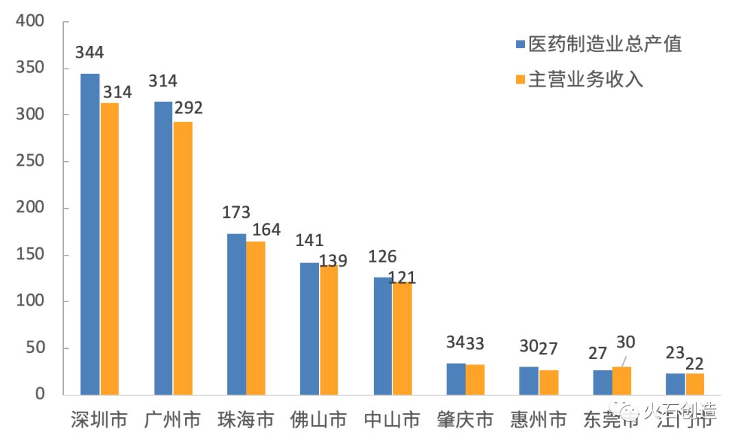 澳门知识系列，广东迪耳药业有限公司的深度探索