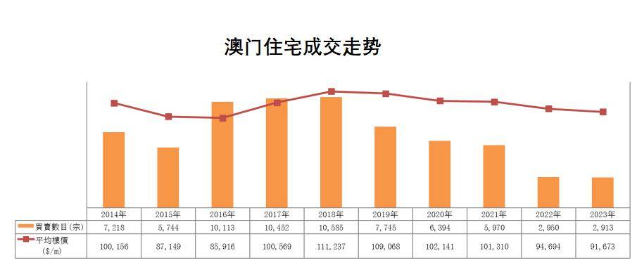 房产估值报告，澳门房产市场的深度剖析