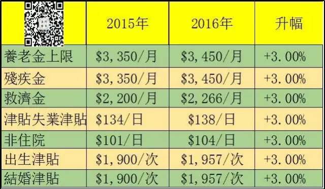 17年的房产牛股，澳门房产市场的辉煌与变迁