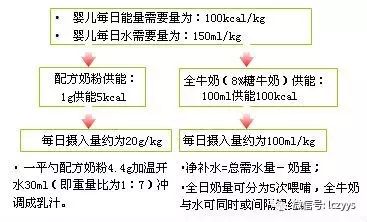 三个月婴儿奶粉量的科学指南