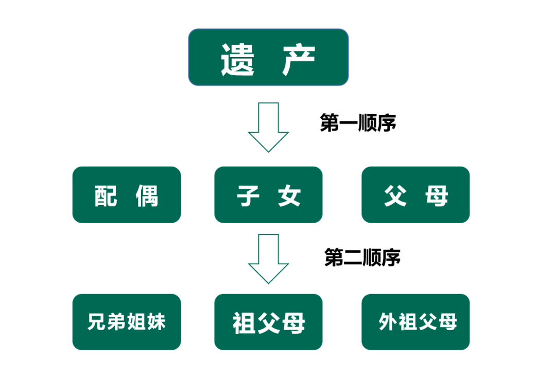 澳门房产继承的条件与法律规定