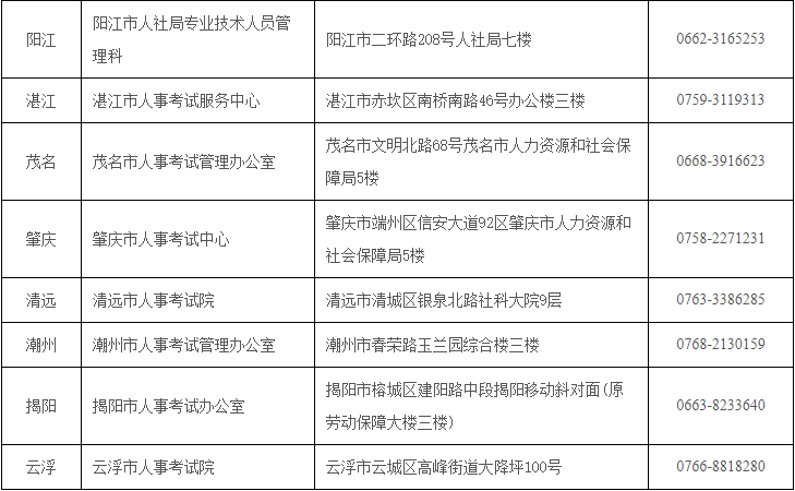 广东省二级造价工程师，澳门建筑行业的精英力量