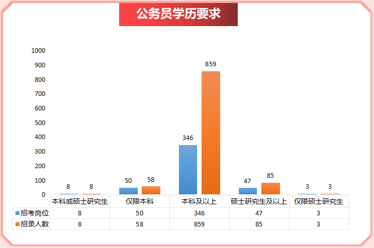 广东省国考选岗，澳门知识助力你的职业规划