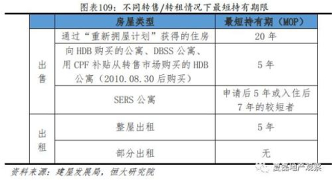 澳门房产出租税率详解