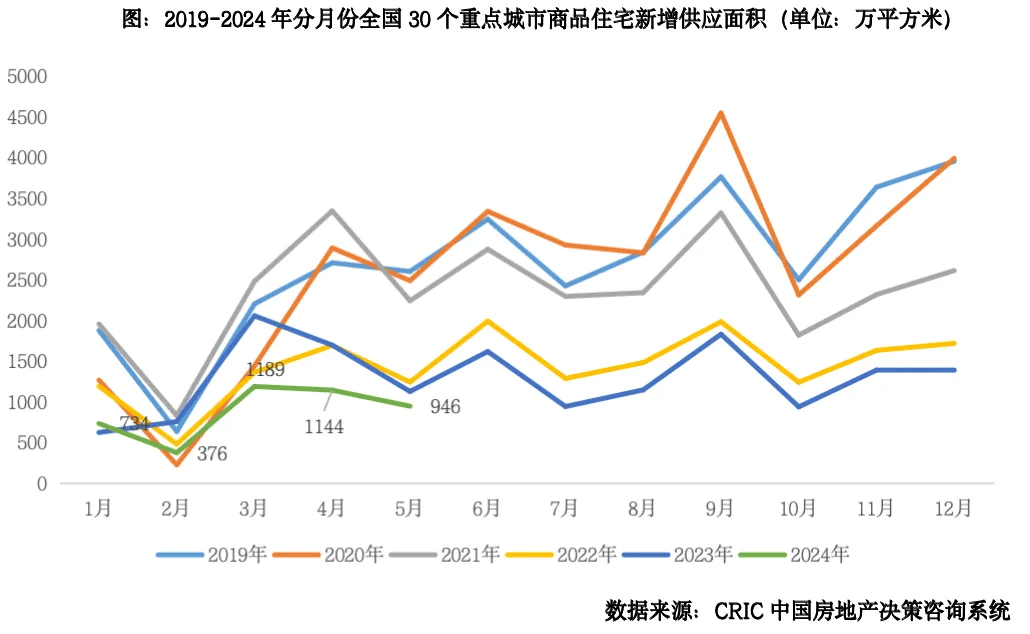 两会房产政策，澳门房产市场的新风向