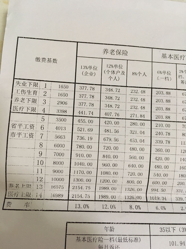 澳门社保每月领取金额详解