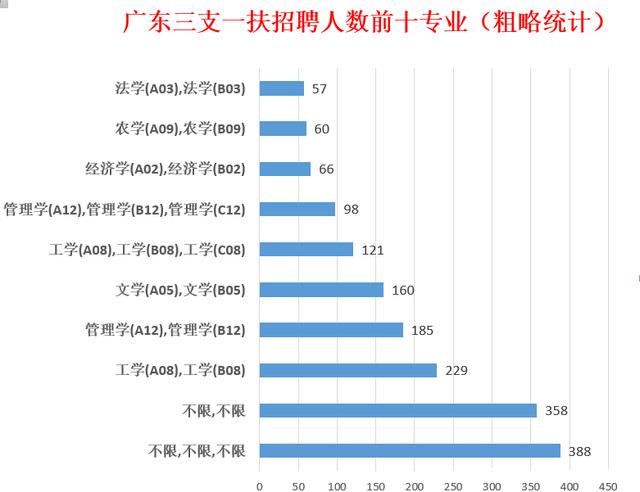 广东省三支一扶计划，学习与实践的完美结合