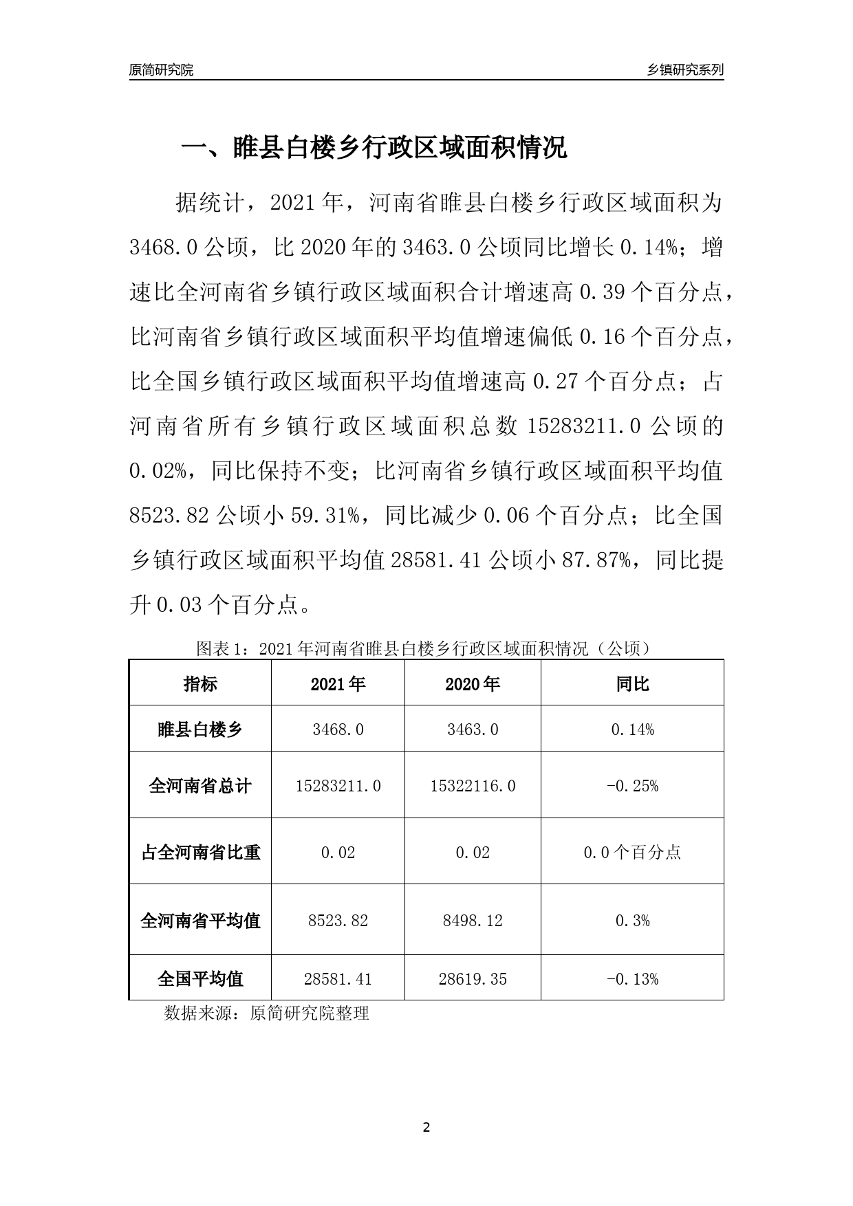 澳门房产市场与睢县房产信息网的比较分析