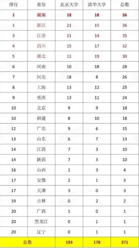 澳门与广东省前100名中学，教育交流的桥梁