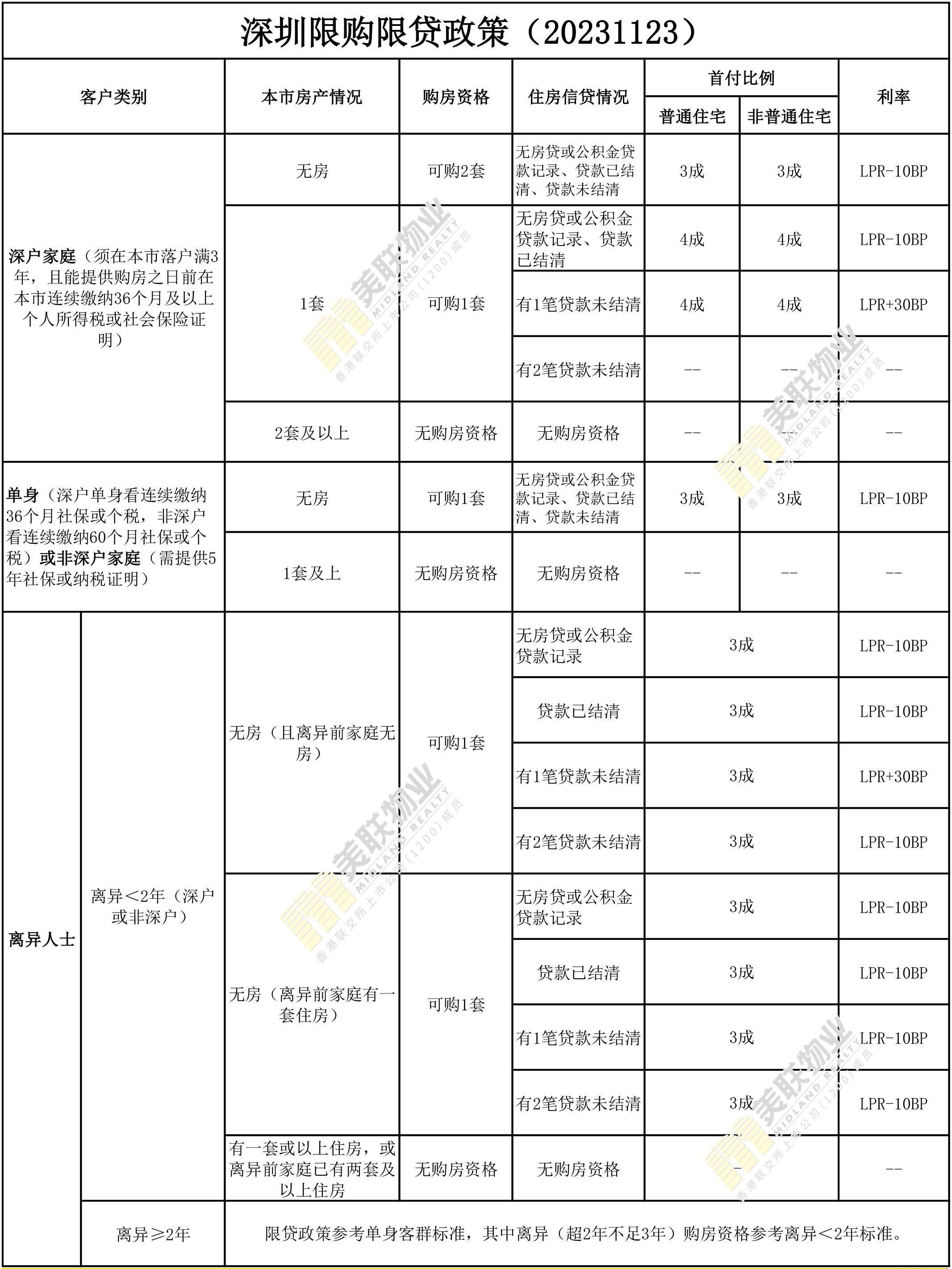 深圳房产税征收标准，解析与影响