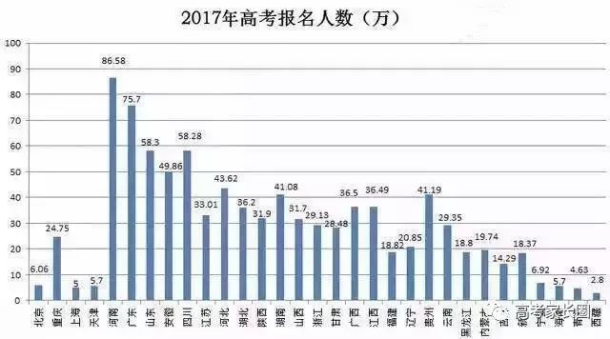 2016广东省高考排位，澳门与内地教育的交汇点