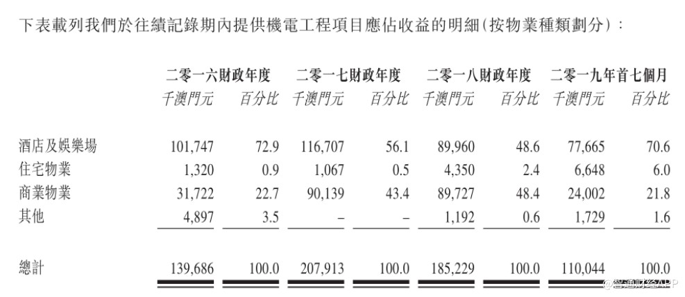 澳门与广东省工程造价指数，联动与影响