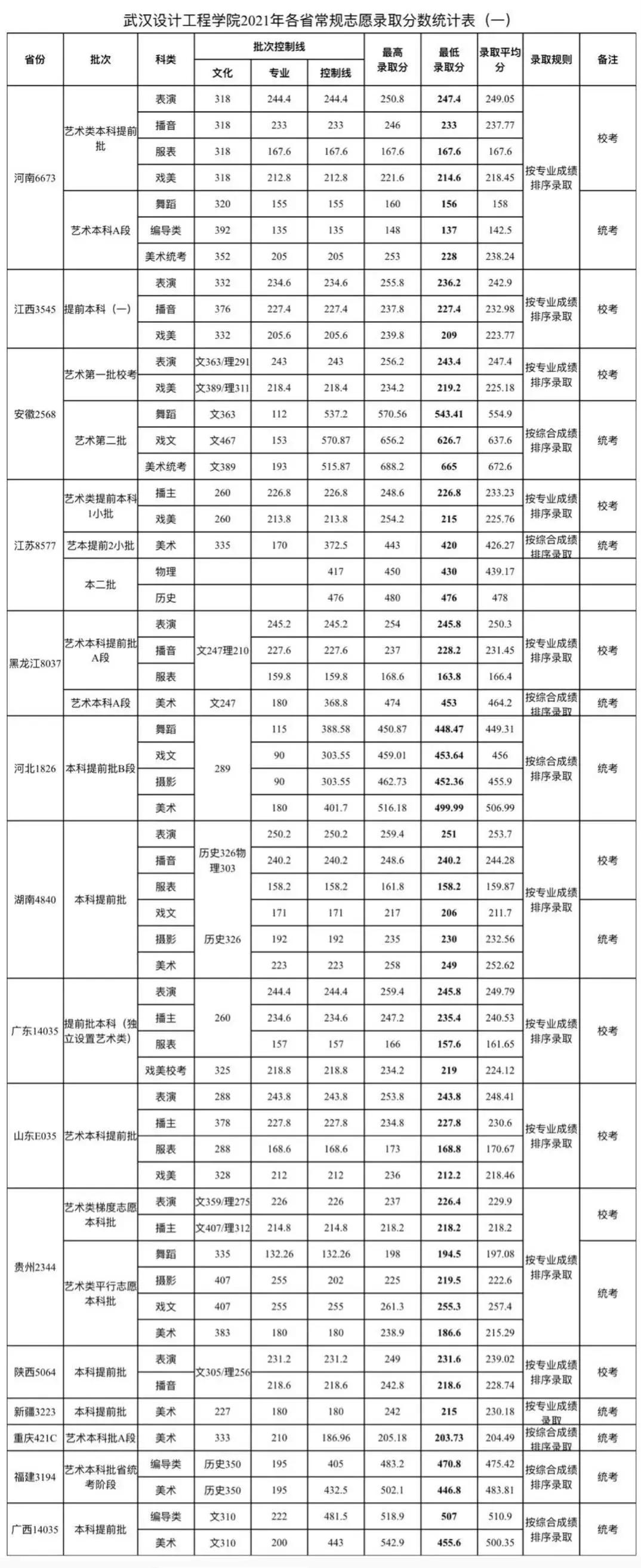 广东省2022在建高铁，连接未来，加速发展