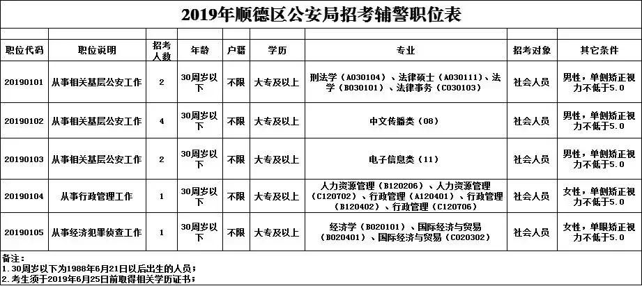 广东省考选岗顺德公安，机遇与挑战并存的明智之选