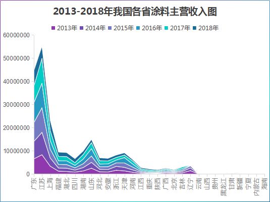 澳门知识系列，广东天承贸易有限公司的崛起与影响