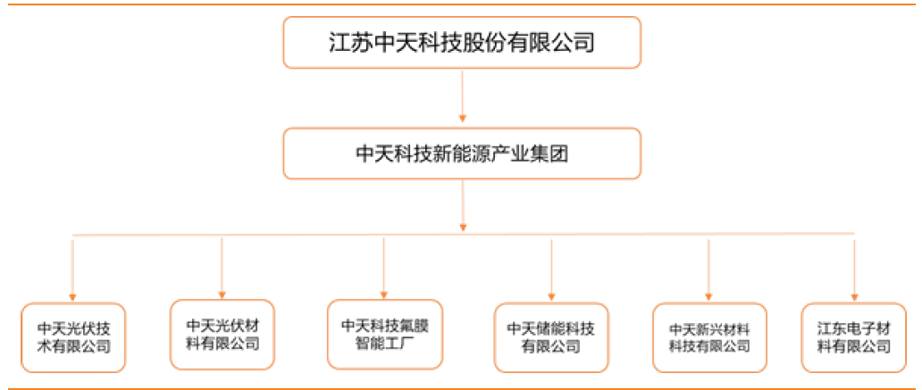 江苏中天科技在澳门的位置与影响