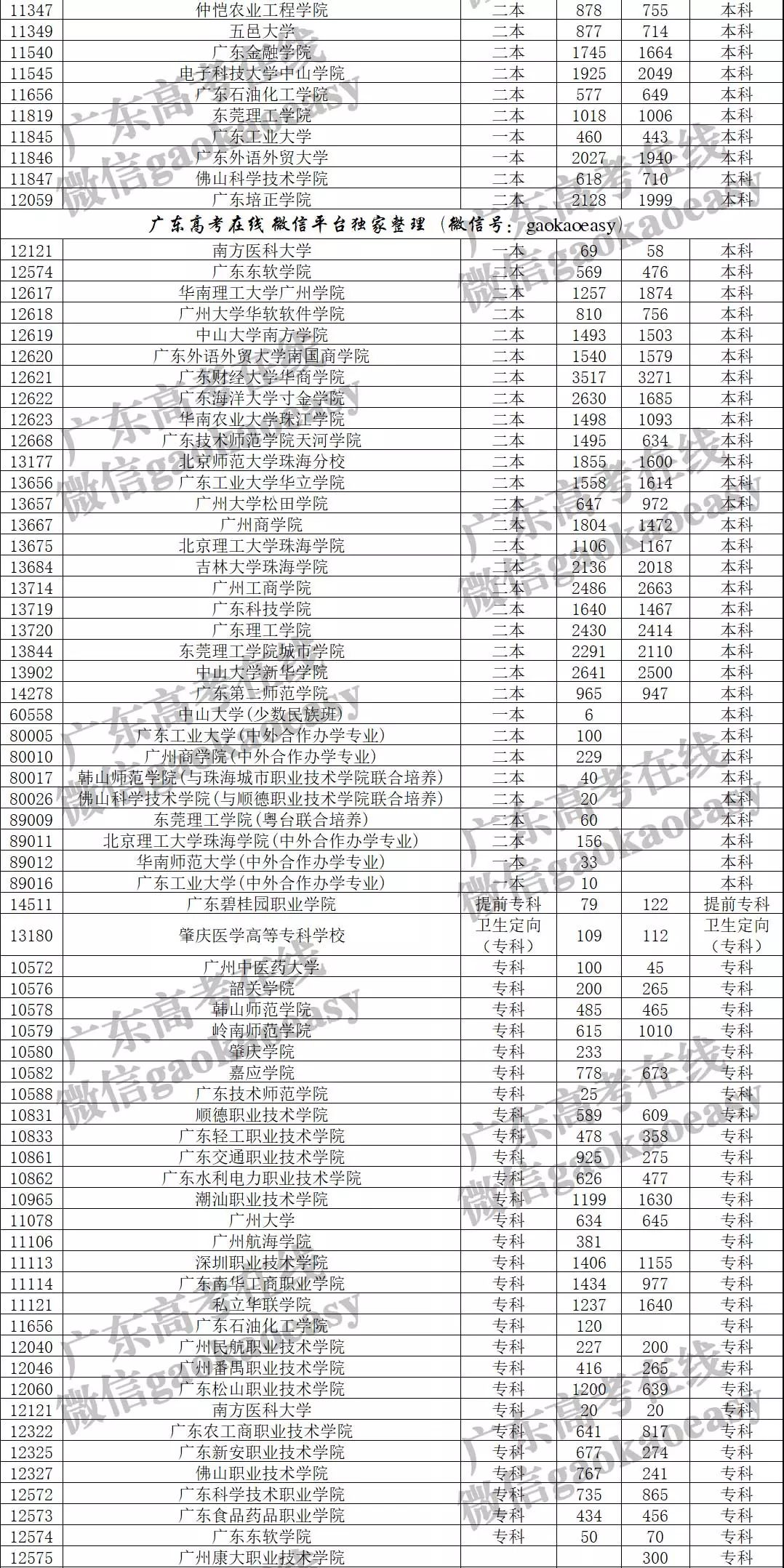 澳门知识系列，广东省购买社保排位详解