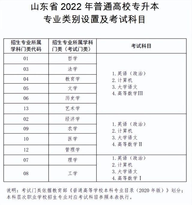 澳门知识系列，广东省专升本期限详解