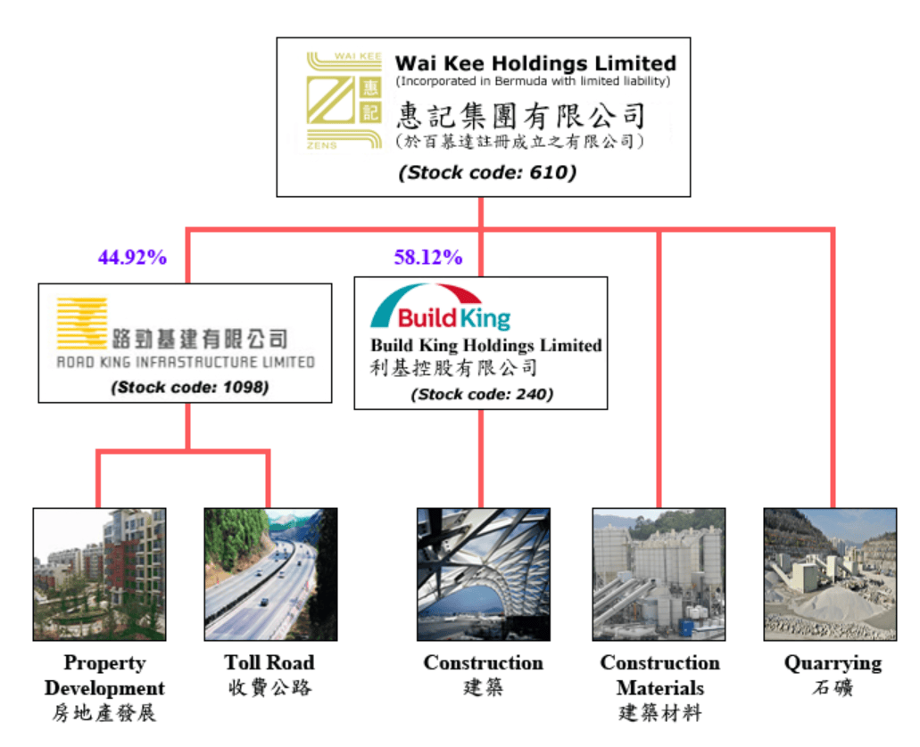 上海建工房产有限公司在澳门的投资与影响