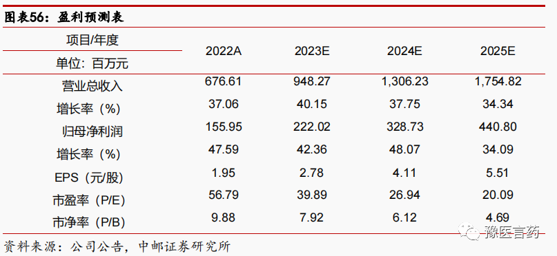 澳门知识系列，广东协和药业有限公司的深度剖析