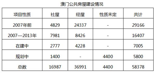 澳门房产市场与来宾市房产管理局的联动效应