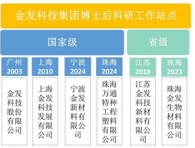 江苏博云与金发科技，澳门知识类专家深度对比