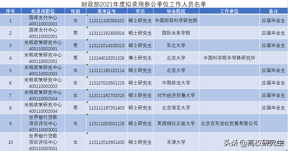 揭秘广东省多少名可上985，高考竞争与名校门槛的深度剖析